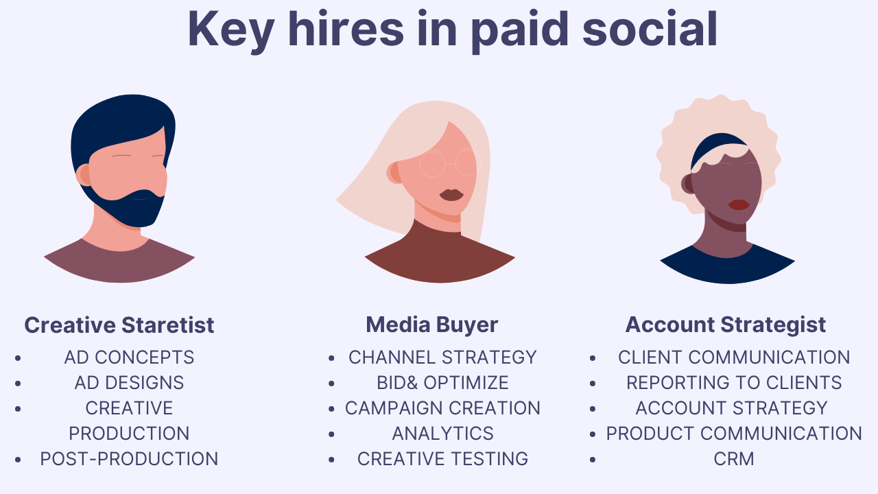 Key hires for paid social teams